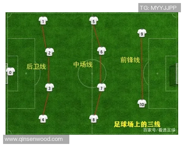 重庆足球队进攻体系解析:战术布局与球员配合的完美结合 重庆足球队进攻体系解析:战术布局与球员配合的完美结合