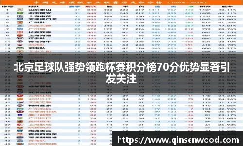 北京足球队强势领跑杯赛积分榜70分优势显著引发关注