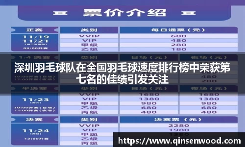 深圳羽毛球队在全国羽毛球速度排行榜中荣获第七名的佳绩引发关注